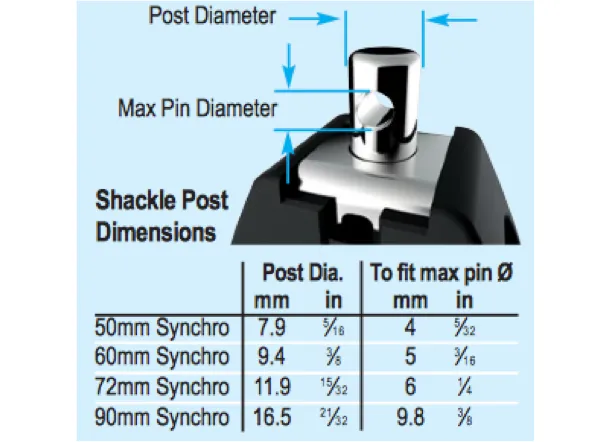 Lewmar Double Synchro Block - 4 Sizes